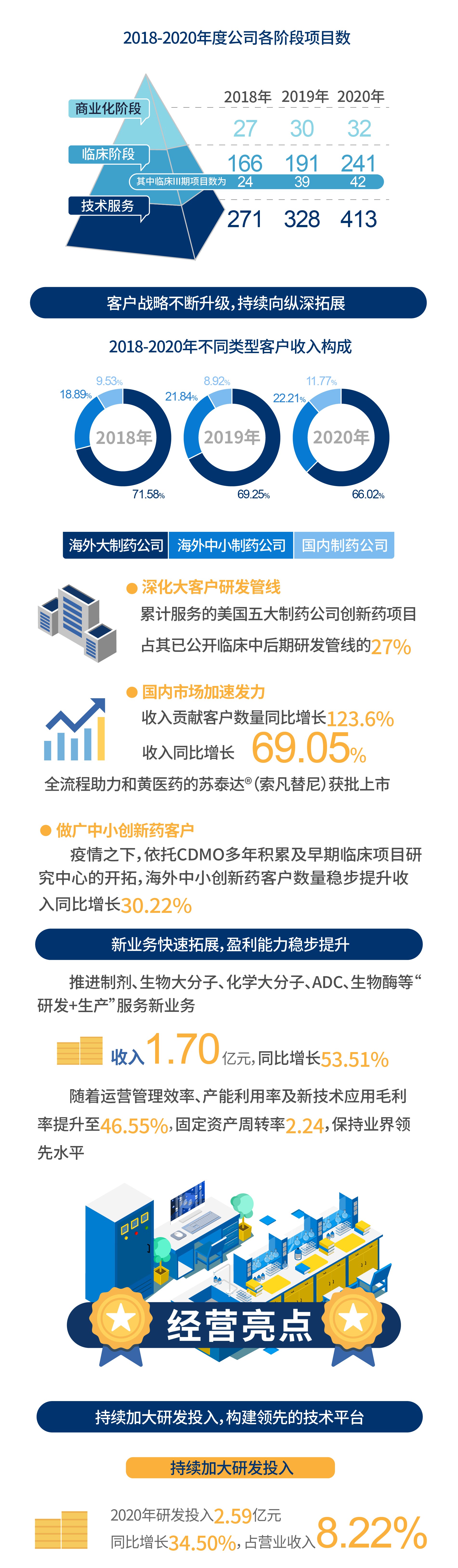 年报中文_画板 1-02.jpg
